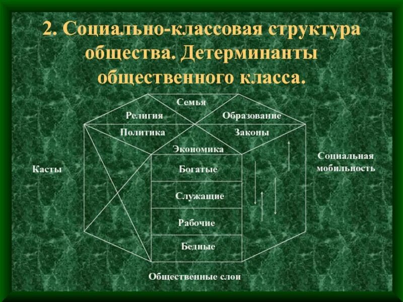 Социально-классовая структура общества. Социально-классовая структура. Социальная и социально-классовая структура общества. Классовая социальная структура общества. Под социальной структурой общества принимают