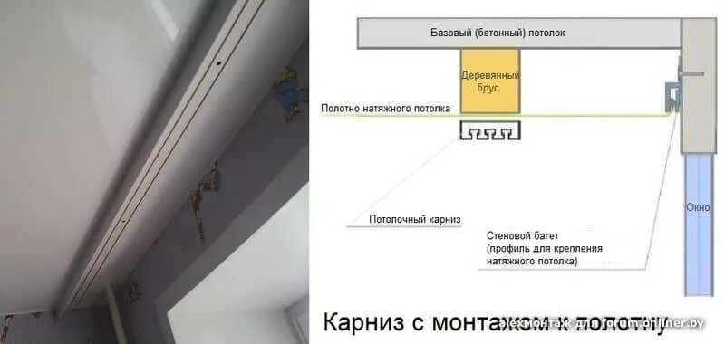 Минимальный отступ от потолка для натяжного потолка. Подвесной потолок отступ от потолка. Отступ от потолка для натяжных потолков. Минимальная высота монтажа натяжного потолка.