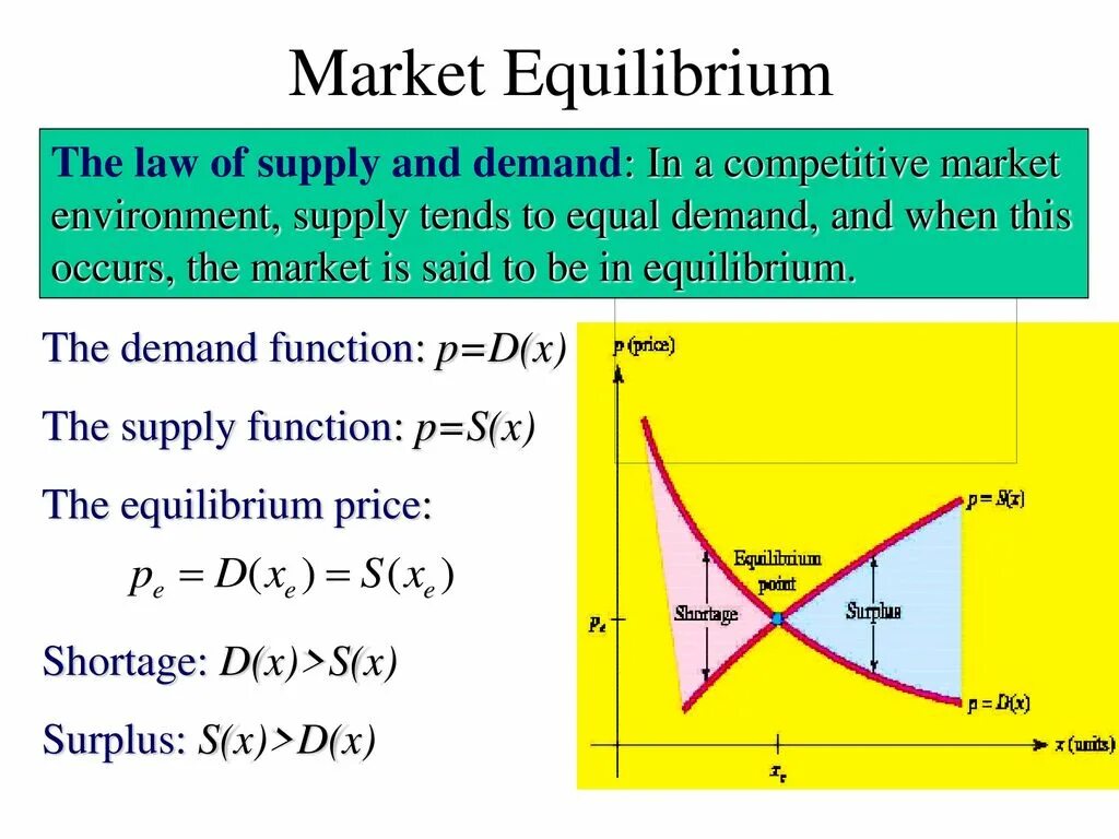 The Equilibrium of Supply and demand. Law of Supply and demand. Demand, Supply and Market Equilibrium. Supply and demand functions.