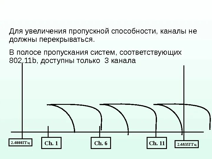 Способности канала связи при. Пропускная способность канала связи. Зависимость пропускной способности от полосы пропускания. Пропускная способность канала связи формула. Увеличение пропускной способности канала связи.