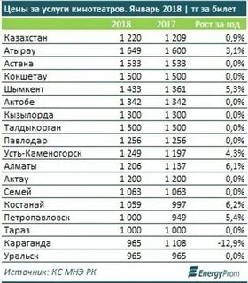 Расписание алматы тараз