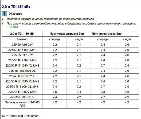 Давление в шинах р 18. 225 45 18 какое давление качать. давление в шинах r18. давление в колесах р18. давление в шинах 2254518.