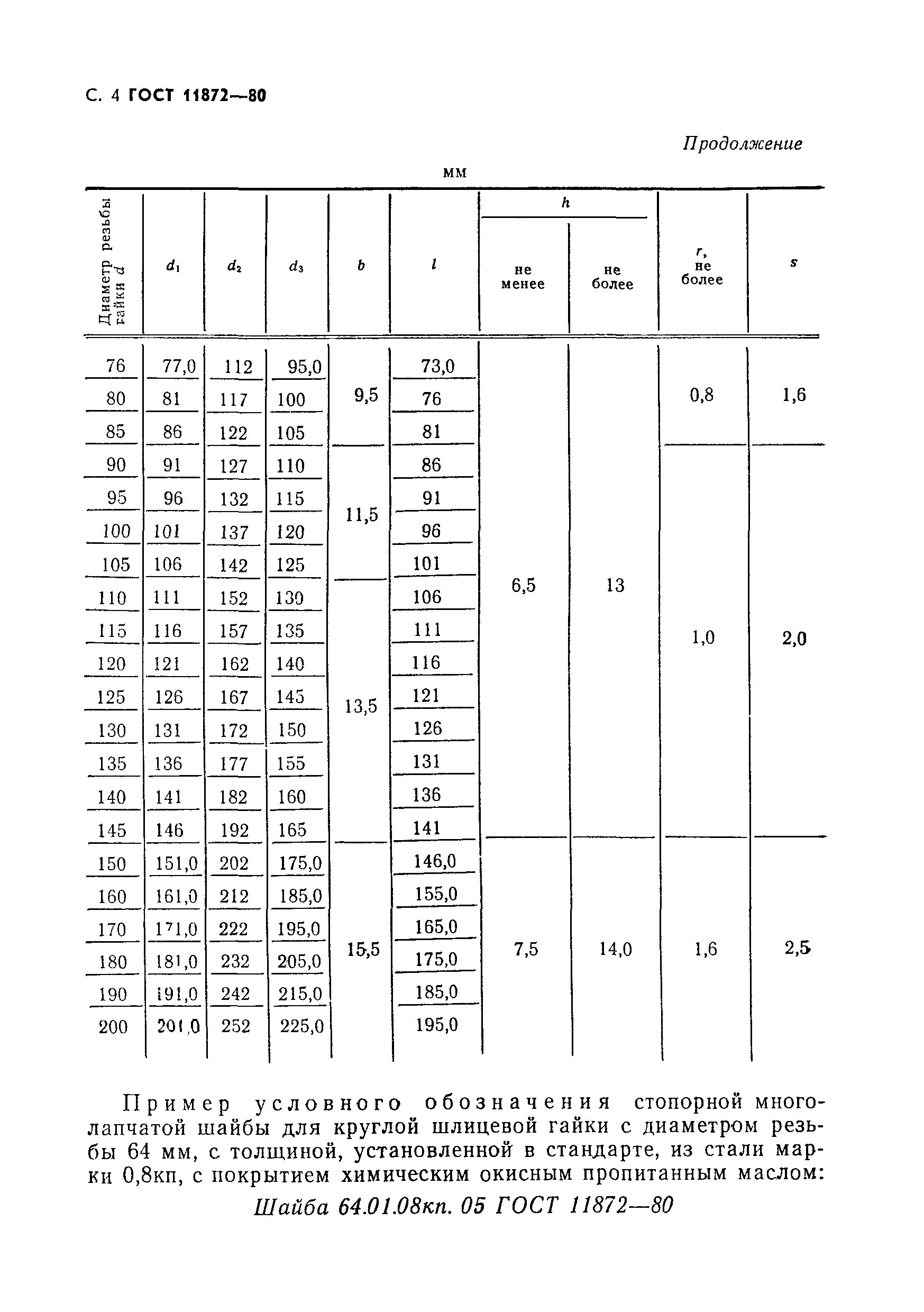 ПАЗ под стопорную шайбу ГОСТ 11872. ГОСТ 11872 шайбы стопорные многолапчатые. Канавка под стопорную шайбу ГОСТ 11872.