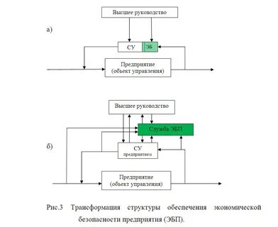 Система экономических служб предприятия