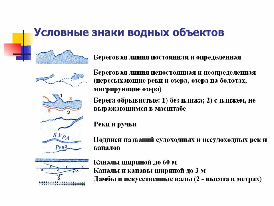 Условия обозначения воды. Условные обозначения на топографической карте плотина. Условные знаки водных объектов. Водные условные знаки на карте. Условные знаки у воды.