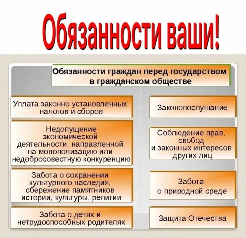 Основные гражданские обязанности в рф. Обязанности государства перед гражданами. Ответственность государства перед гражданами. Обязанности общества перед государством. Обязанности человека перед государством.