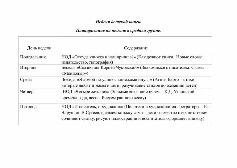 Планирование март средняя