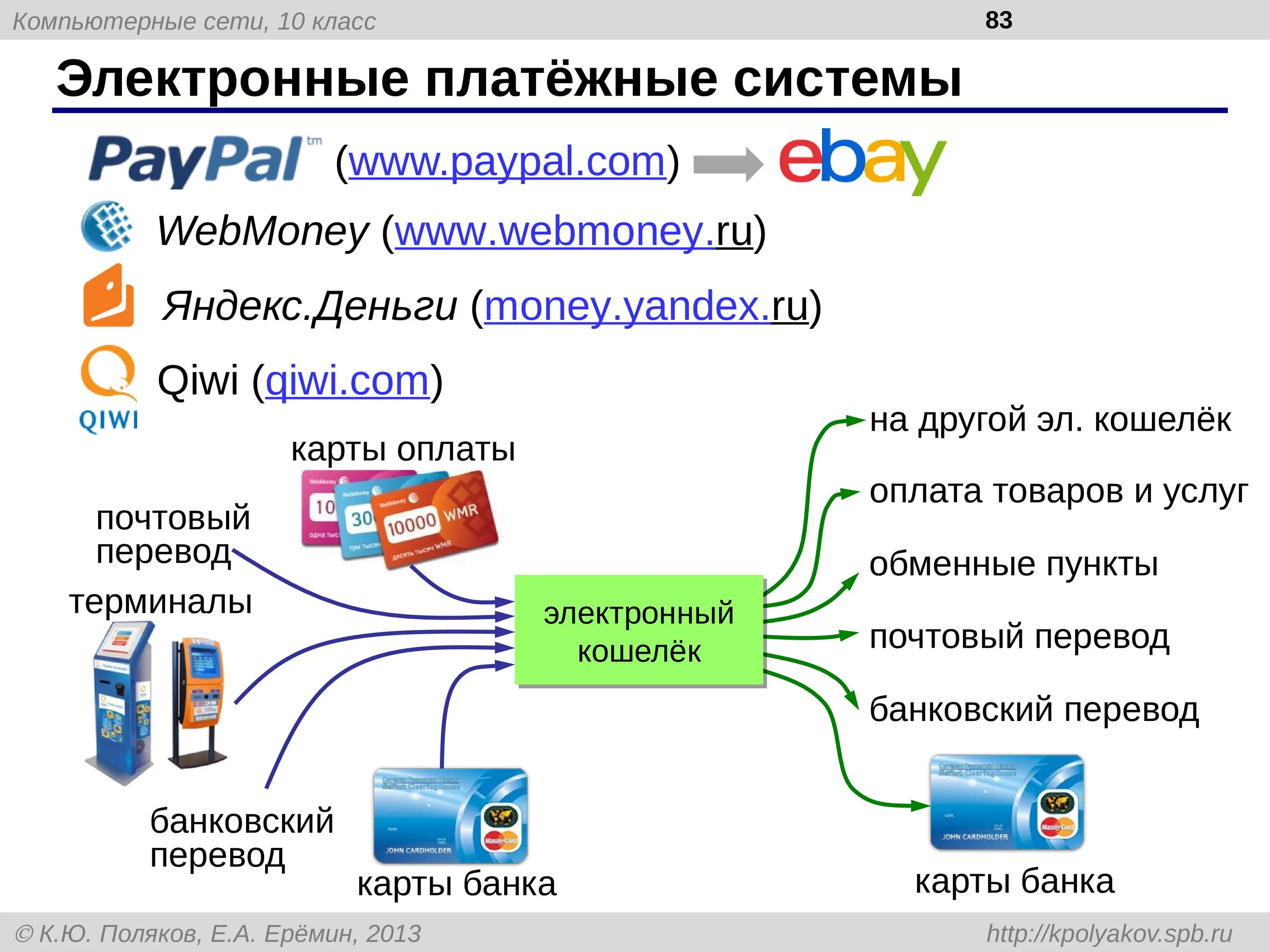 Электронные платежи данные. Электронная платежная система (ЭПС). Системы электронных платежей схема. Виды электронных платежных систем. Схема работы электронной платежной системы.