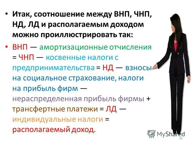 Чвп= ввп – амортизация. Чистый национальный продукт равен. Чистый национальный продукт. Чисты йнацтональный продукт. Чистый национальный продукт.