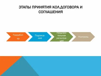 Кол договора организаций