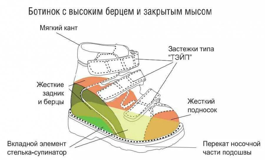 Нога имеет плоскую ползательную подошву. Ортопедическая обувь для детей при вальгусной деформации. Ортопедическая обувь для детей при плосковальгусной деформации стоп. Ортопедическая обувь при вальгусной деформации стоп для женщин. Ортопедическая обувь детская для малышей вальгус.