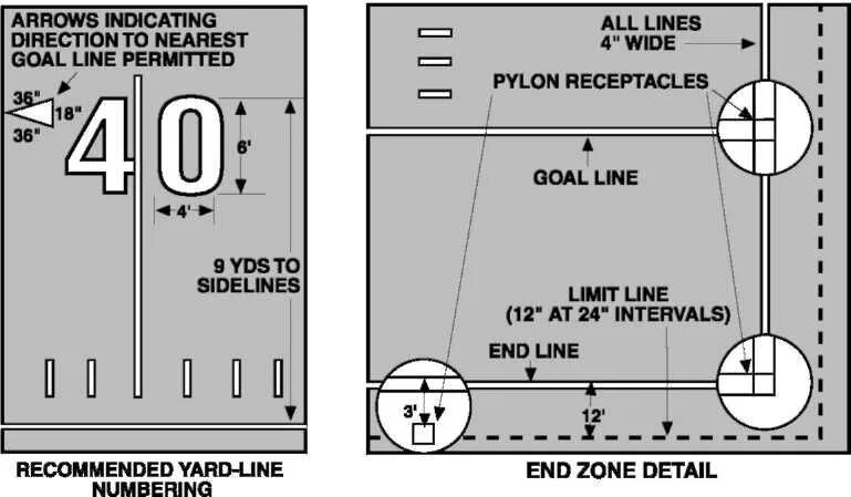 Нумерация в американском футболе. Сколько трехзначных чисел можно составить из цифр 1234567. Майки игроков в баскетболе нумерация. Размер поля для игры в американский футбол. Выбор действия игроков задней линии.