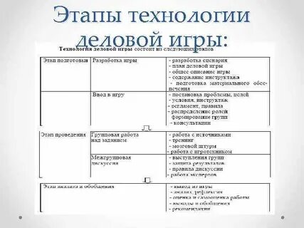 Технология деловой игры