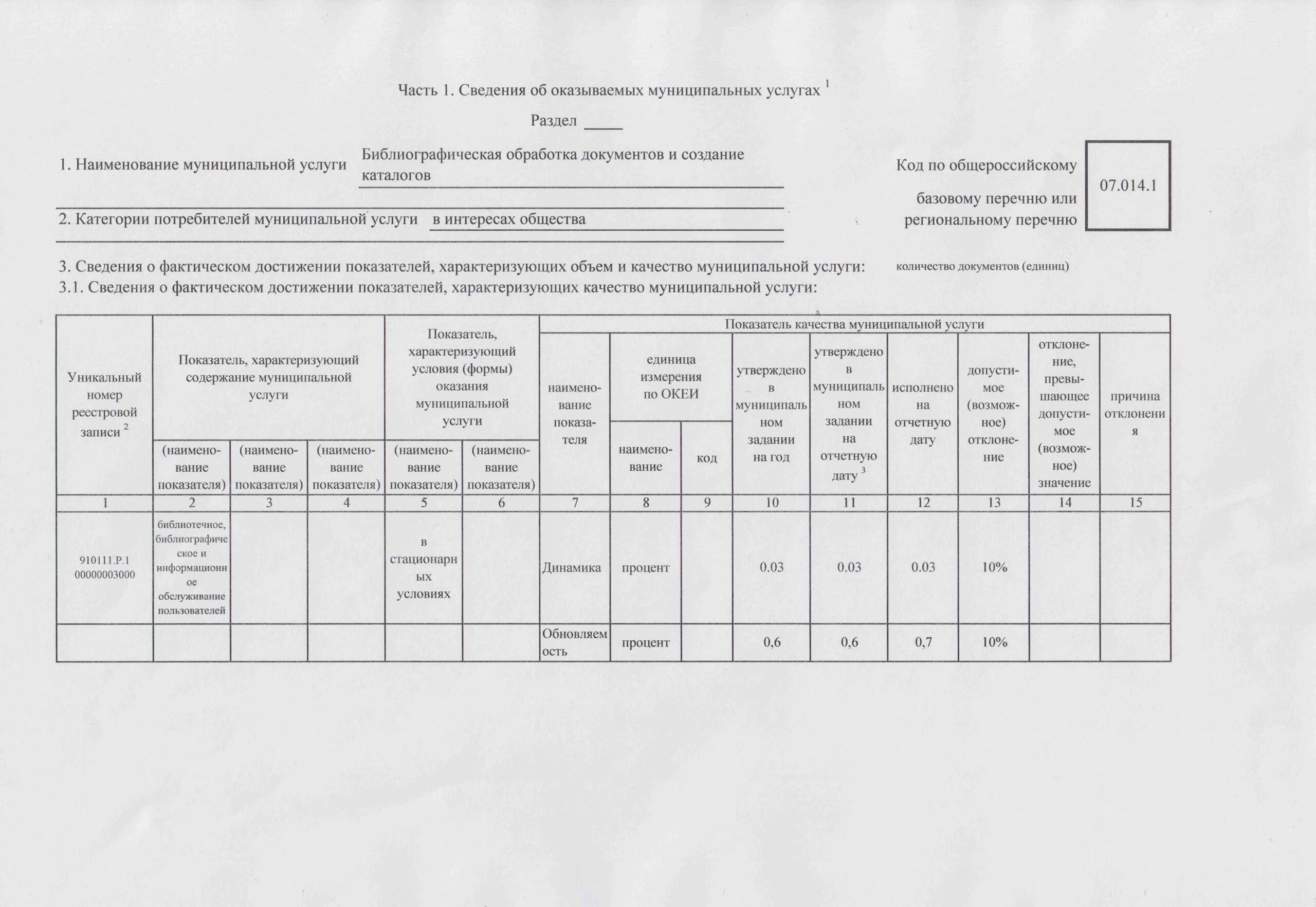 Показатели качества муниципальных работ. Отчет об исполнении муниципального задания. Показатель, характеризующий содержание муниципальной работы. Сведения о выполненных работах. Показатели характеризующие объем муниципальной услуги.