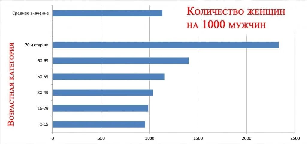 Население Башкирии статистика. Возраст населения Башкортостана. Численность населения Башкирии. Кол во жителей в Башкортостане.