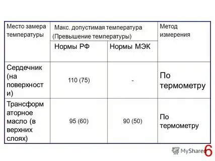 Превышена допустимая температура