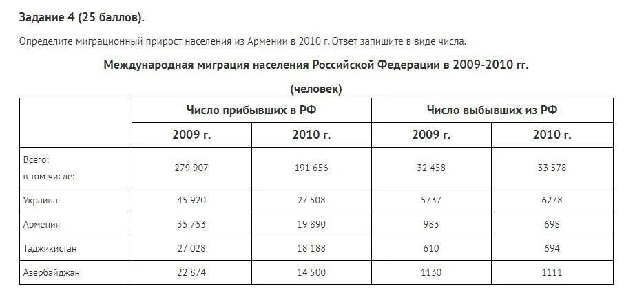 Определите миграционный прирост. Определите миграционный прирост населения. Определите миграционный прирост населения России. Как определить миграционный прирост. Миграционный прирост задачи