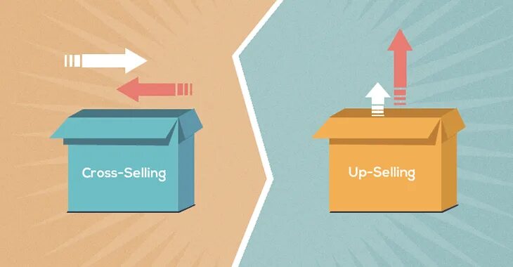 Апселлинг и кросс-селлинг. Up selling cross selling. Апселлинг (up-selling). Up selling cross selling. Up sell cross sell что это.