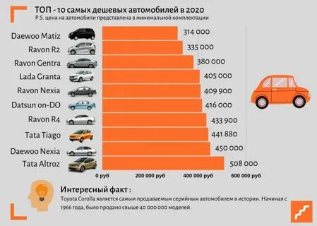 Какие машины считаются надежными в эксплуатации