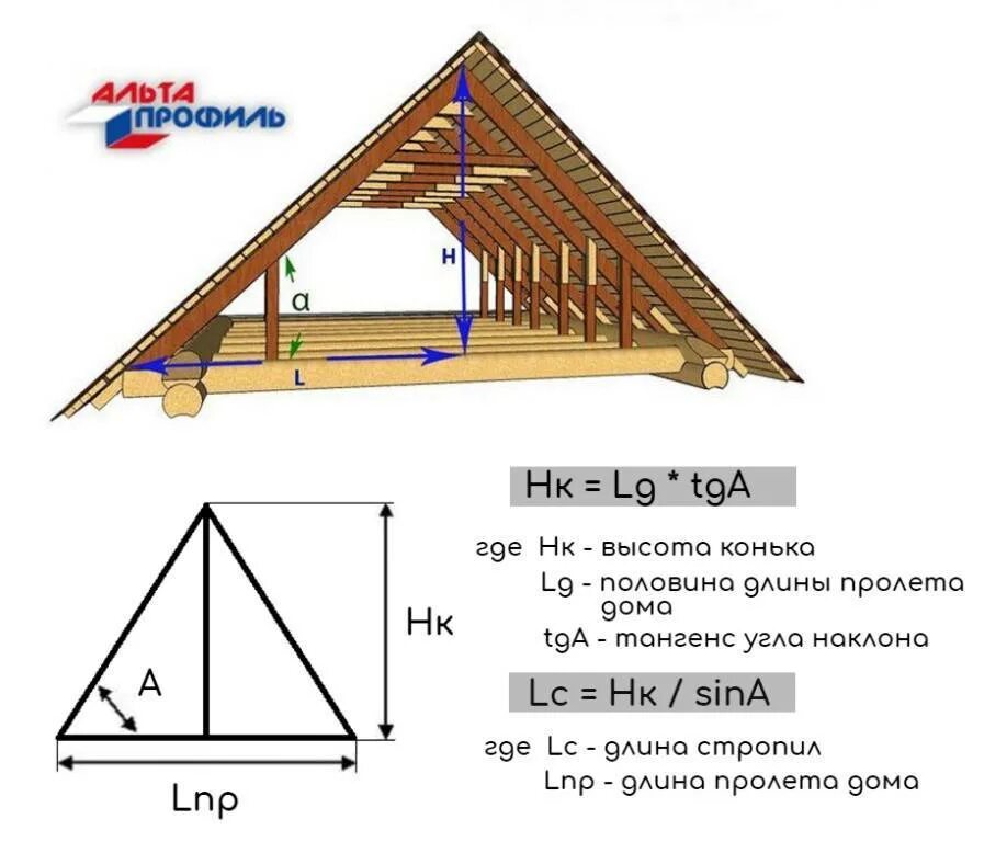 Рассчитать угол наклона крыши двускатной крыши. Высота в коньке двускатной крыши. Высчитать угол наклона двухскатной крыши. Высота конька вальмовой кровли. Угол конька крыши