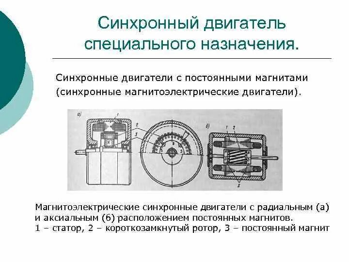 Ротор синхронной машины с постоянными магнитами. Схема синхронного электродвигателя переменного тока. Ротор синхронного двигателя с постоянными магнитами. Аксиальный асинхронный электродвигатель схема. Синхронный реактивный двигатель