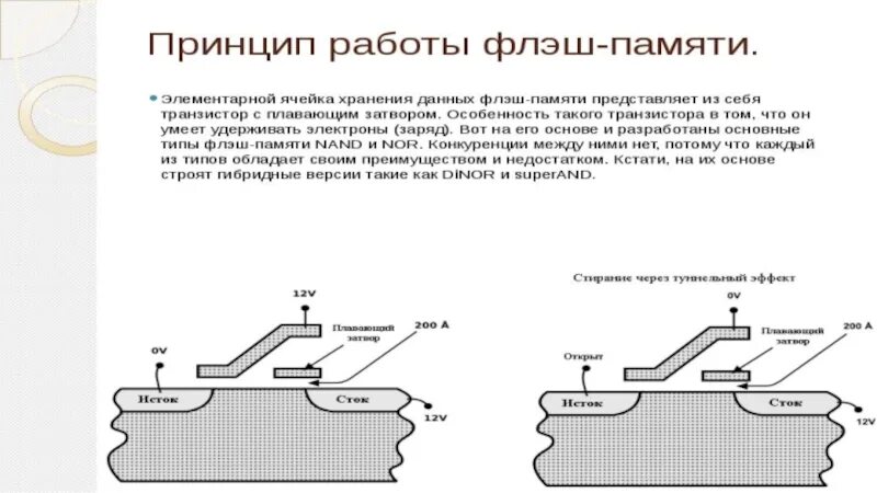Схема флэш памяти. Принцип работы флеш памяти. принцип записи флеш памяти. флэш память схема. схема ячейки флеш памяти.