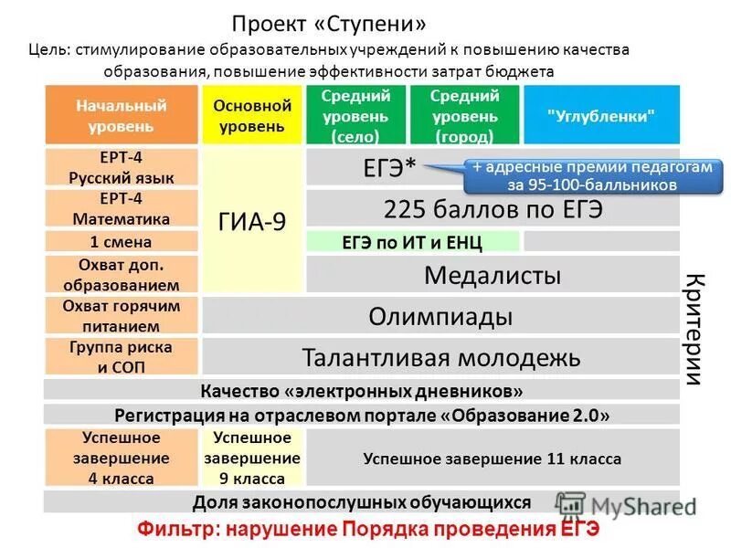 стимулирующие выплаты учителям. педагог дополнительного образования стимулирующие.