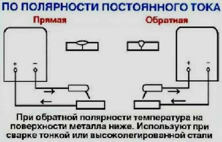 Прямая и обратная инвертором. Подключение электродов к сварочному инвертору полярность. Полярность при сварке инвертором. Полярность при сварке электродом. Прямая и Обратная полярность в инверторных сварочных аппаратах.