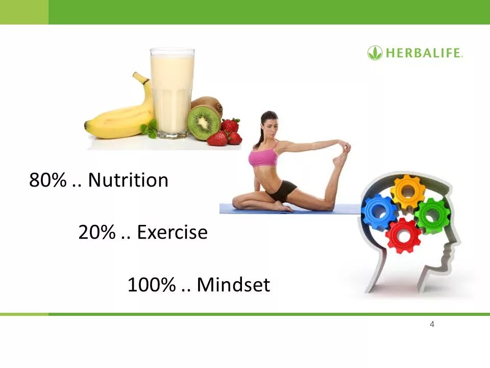 Питание 80 20. 80% Питания Гербалайф. Формула успеха Гербалайф. 80 Питание 20 спорт Гербалайф. 80 Питание и 20 тренировки.