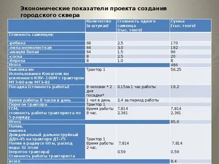 Трактор час работы