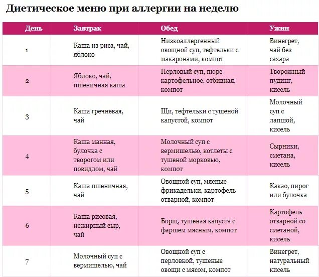 Что можно давать 11. Гипоаллергенная диета для детей 4-5 лет меню при аллергии. Меню при аллергии у детей 2 года. Диета при аллергии у детей 2 года меню на неделю. Диета гипоаллергенная при аллергии для ребенка 10 лет.