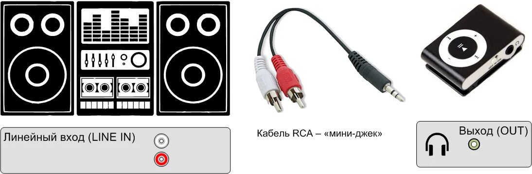 Как подключить прослушивания музыки. Подключить плеер к музыкальному центру. Подключить переходник блютуз к старому муз центру. Подключение проигрывателя к колонкам. Адаптер для аукса к музыкальному центру.