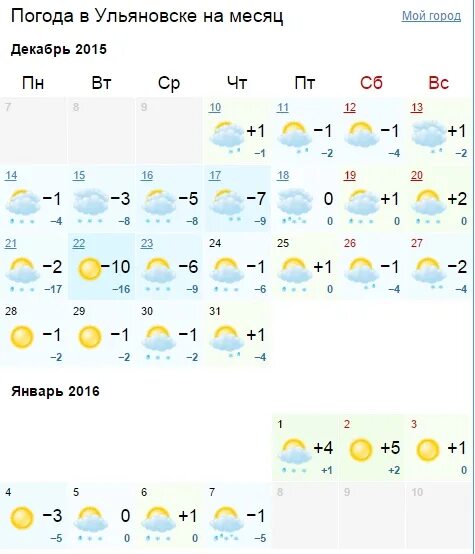 Прогноз погоды месяц январь. Погода в Ульяновске. Погода на месяц. Погода в Улан-Удэ на месяц. Погода в Ульяновске на месяц.