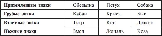 Тест кваши на совместимость. Кваша структурный гороскоп таблица. таблица григория кваши. векторный гороскоп григория кваши таблица.