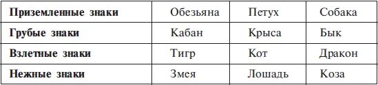 Структурный гороскоп. Таблица Григория Кваши. Структурный гороскоп Григория Кваши. Структурный гороскоп Григория Кваши таблица. Григорий Кваша структурный.