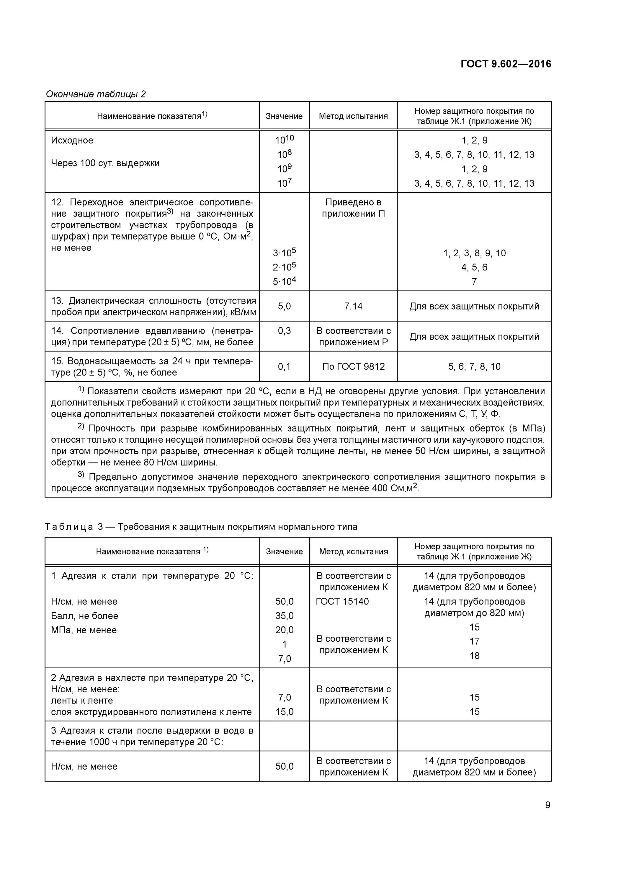 Гост 9.602 2016 статус. Труба ГОСТ 9.602-2016. Изоляция для труб ГОСТ 9.602-2016. ВУС изоляция ГОСТ 9.602-2016. ГОСТ 9.602-2016 агрессивность.