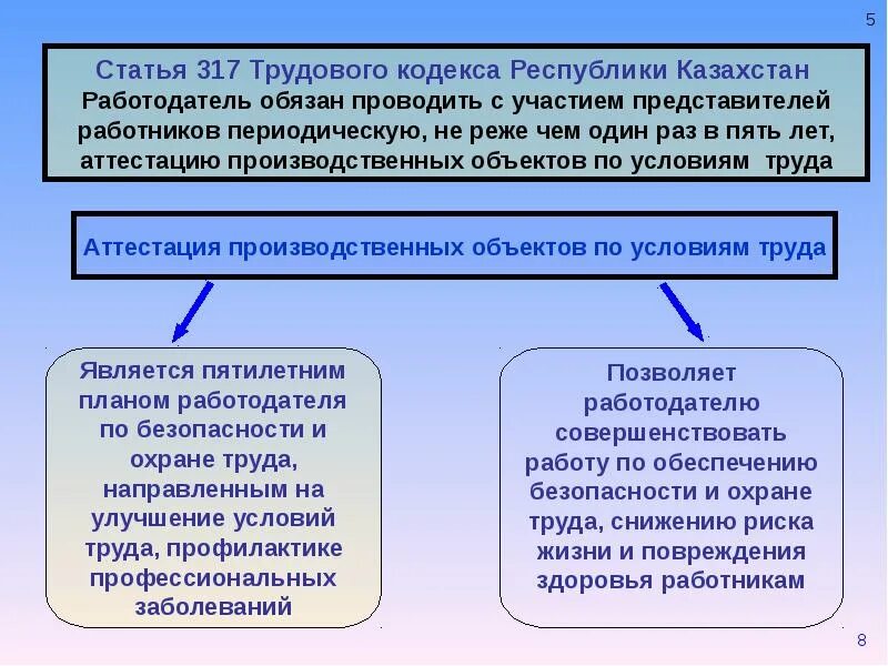 Трудовое законодательство РК. Труд кодек РК. Трудовой кодекс Республики Казахстан. Трудовой кодекс.