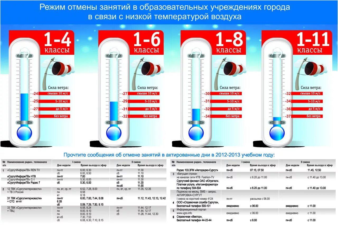 При температуре можно на улицу ходить. Температуры градусов температурный режим в классе. Температурный режим актированных дней в школе. Актированные дни в школе это. Актировка в школе.