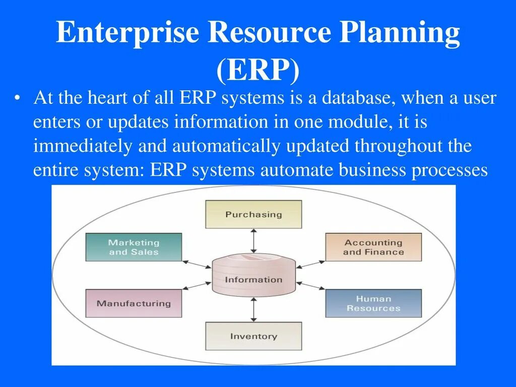 ERP-система. Информационная система ERP. ERP (Enterprise resource planning) картинки. Модули ERP системы.