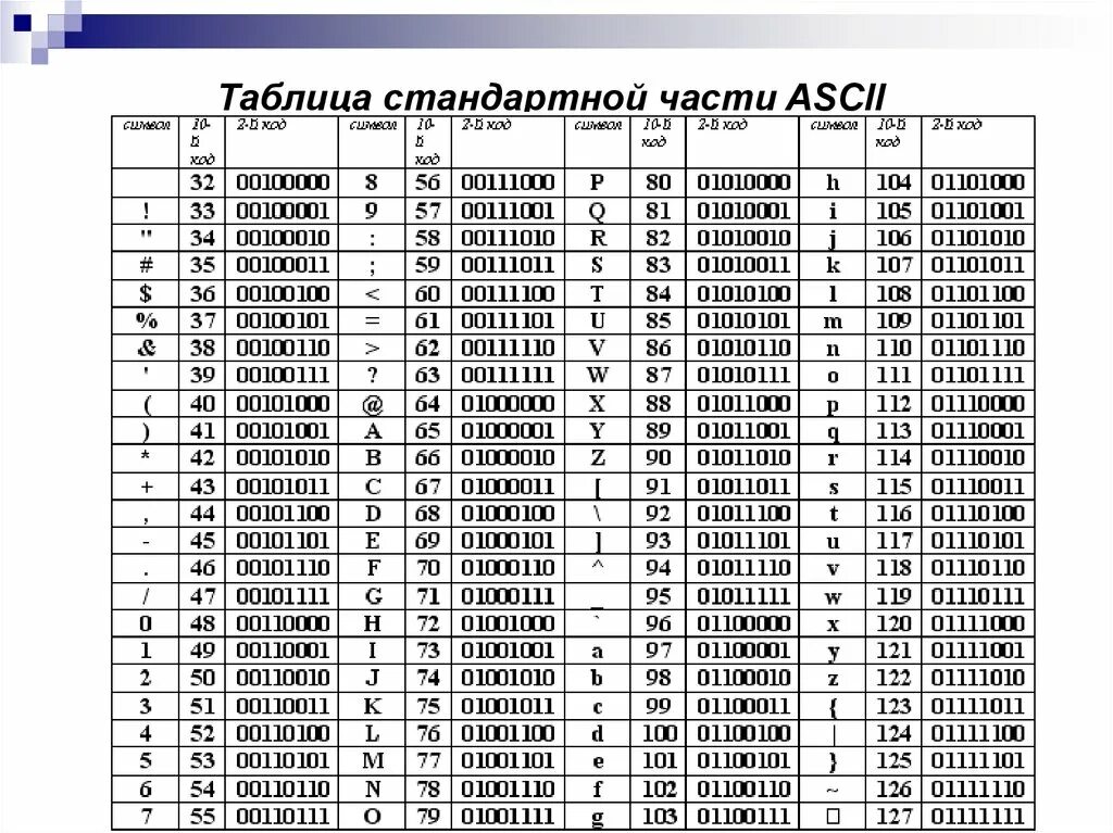 Коды в мм2 2024 год март. Ср1251 кодовая таблица. Таблица кодировки аски. ASCII таблица кириллица. Международной кодировочной таблице ASCII.