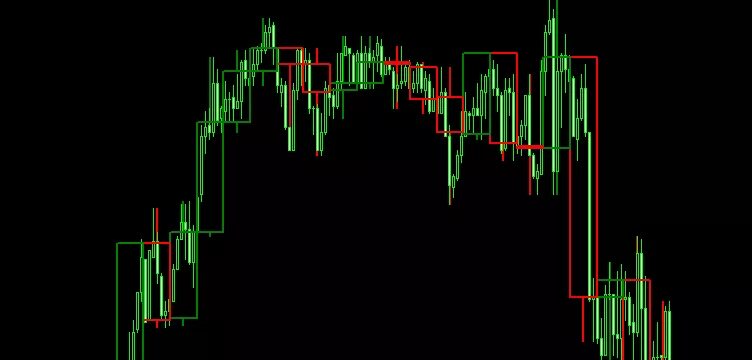 Индикатор mt5. Индикатор candles mt5. mtf candles индикатор. индикаторы старшего таймфрейма мт4. индикатор свечных паттернов для мт4.