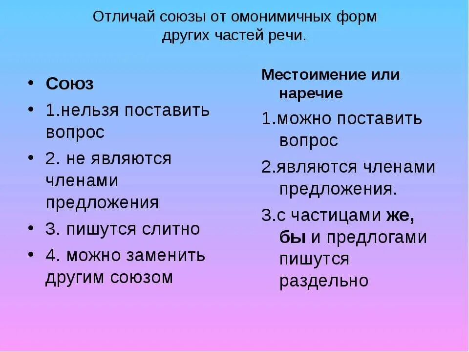 Союзы и омонимичные части. Написание омонимичных частей речи. Союзы и омонимичные части речи. Написание союзов от омонимичных частей речи.