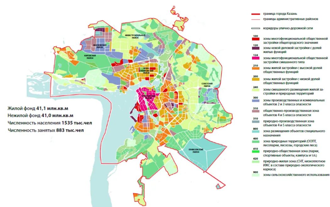 Казань развитие города