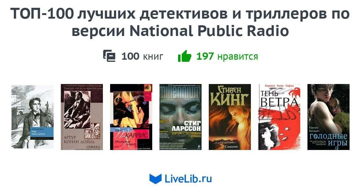 Топ 100 детективов список