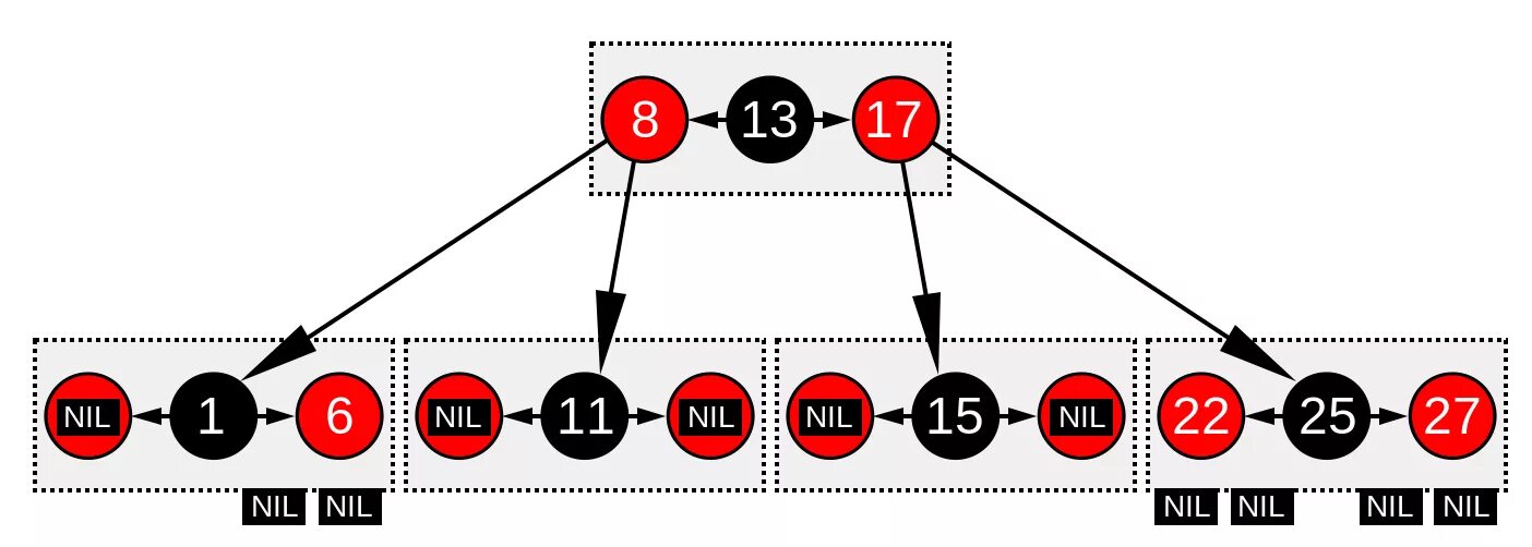 Instance b