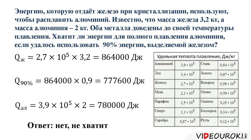 Железо 3 вес. Удельная теплота плавления и кристаллизации. Удельная теплоемкость плавления алюминия. Энергия плавления меди. Теплота при кристаллизации.