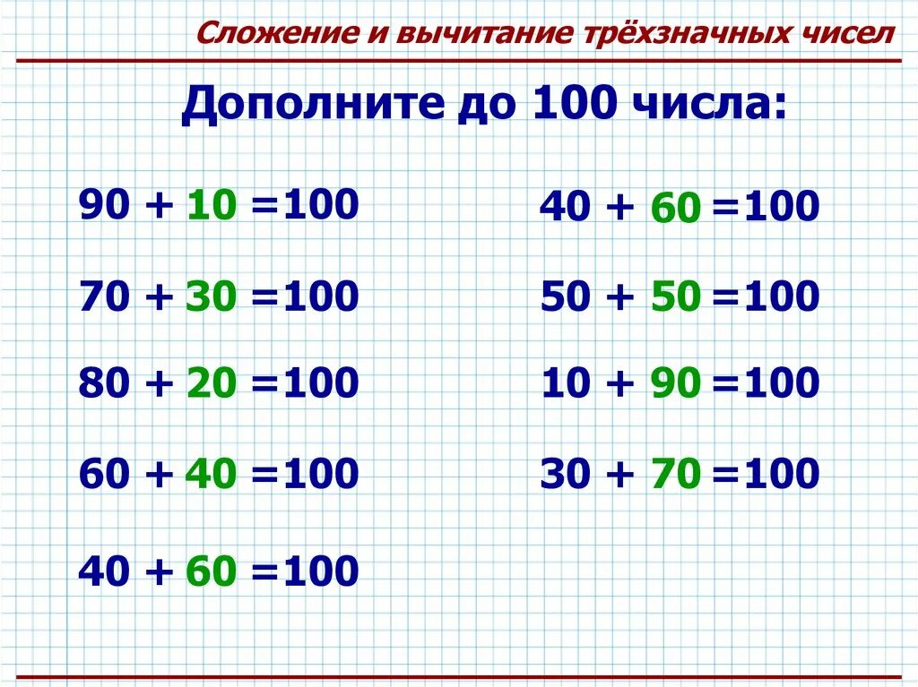 Слахение трррррёх значных чисел. Сложение трехзначных чисел. Вычитание трехзначных чисел. Сложение и вычитание трехзначных чисел. Открытый урок трехзначные числа