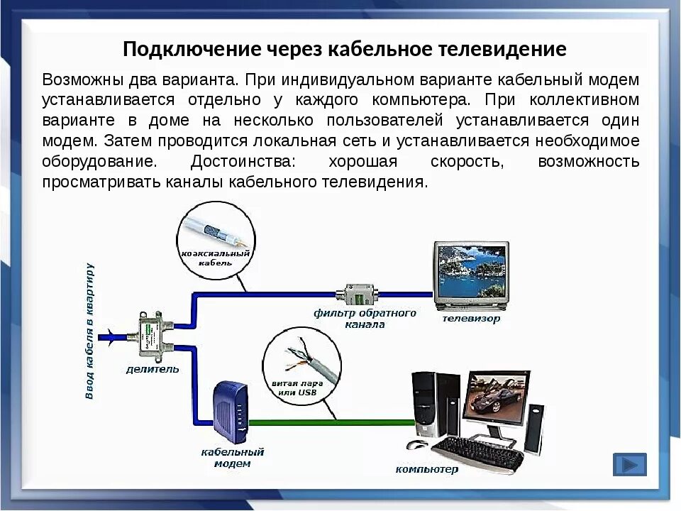 Схема подключения кабельного телевидения. Схема сети кабельного ТВ. Как подключается кабельное Телевидение схема подключения. Кабельное ТВ схема подключения.