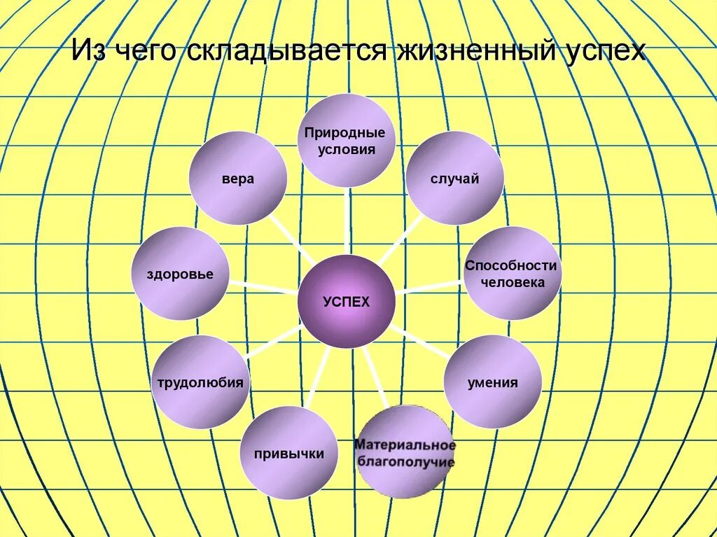 Из чего складывается жизненный успех. На пути к жизненному успеху. Понимание жизненного успеха. Как добиться жизненного успеха. Жизненно или жизнено