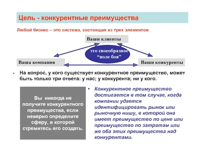 Конкурентное преимущество заключается в. Конкурентные преимущества бывают. конкурентные преимущества организации. неконкурентное преимущество. конкуретнотное преимущество.